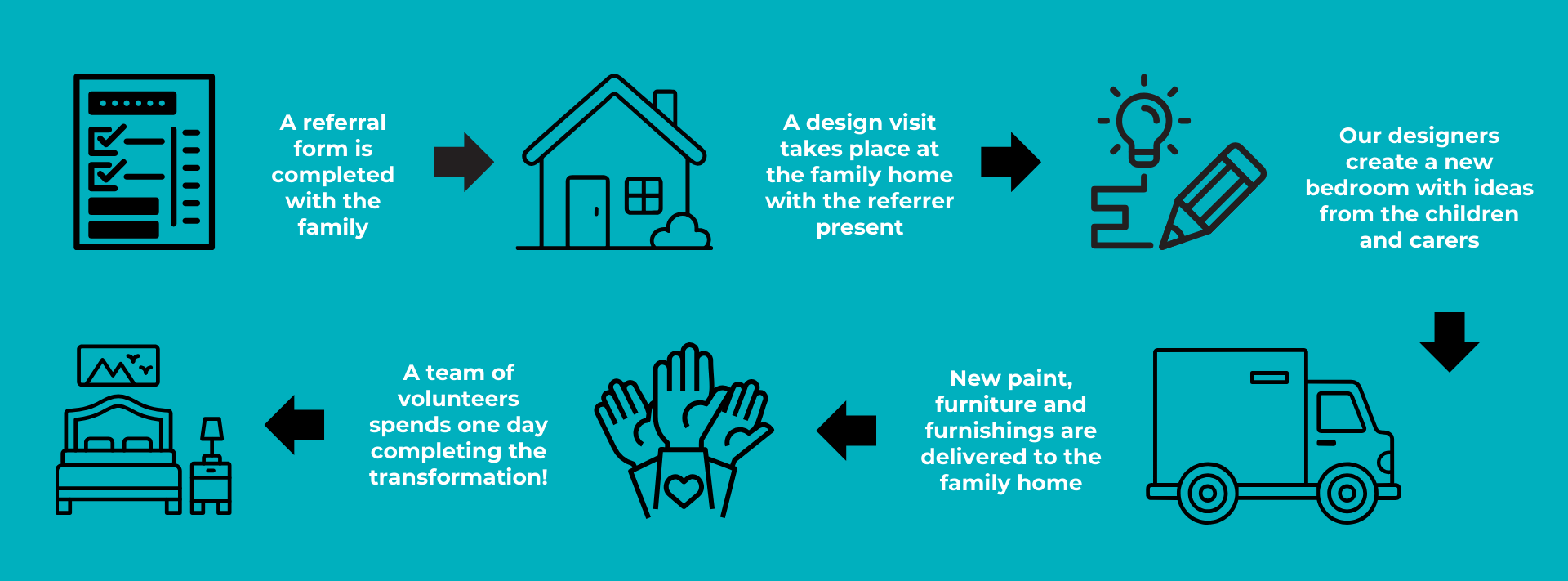 Transforming Spaces journey