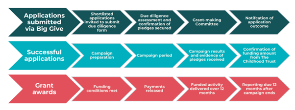 The application process
